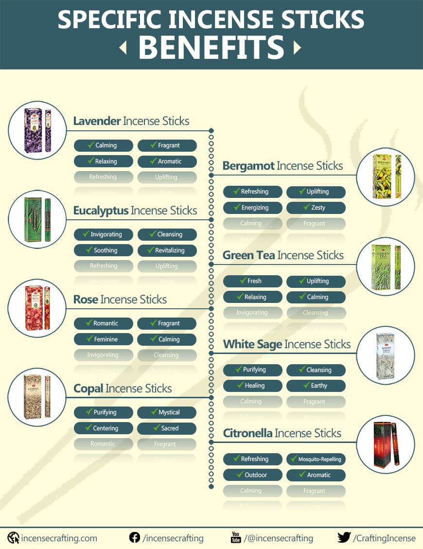 Incense Sticks Benefits Infographic